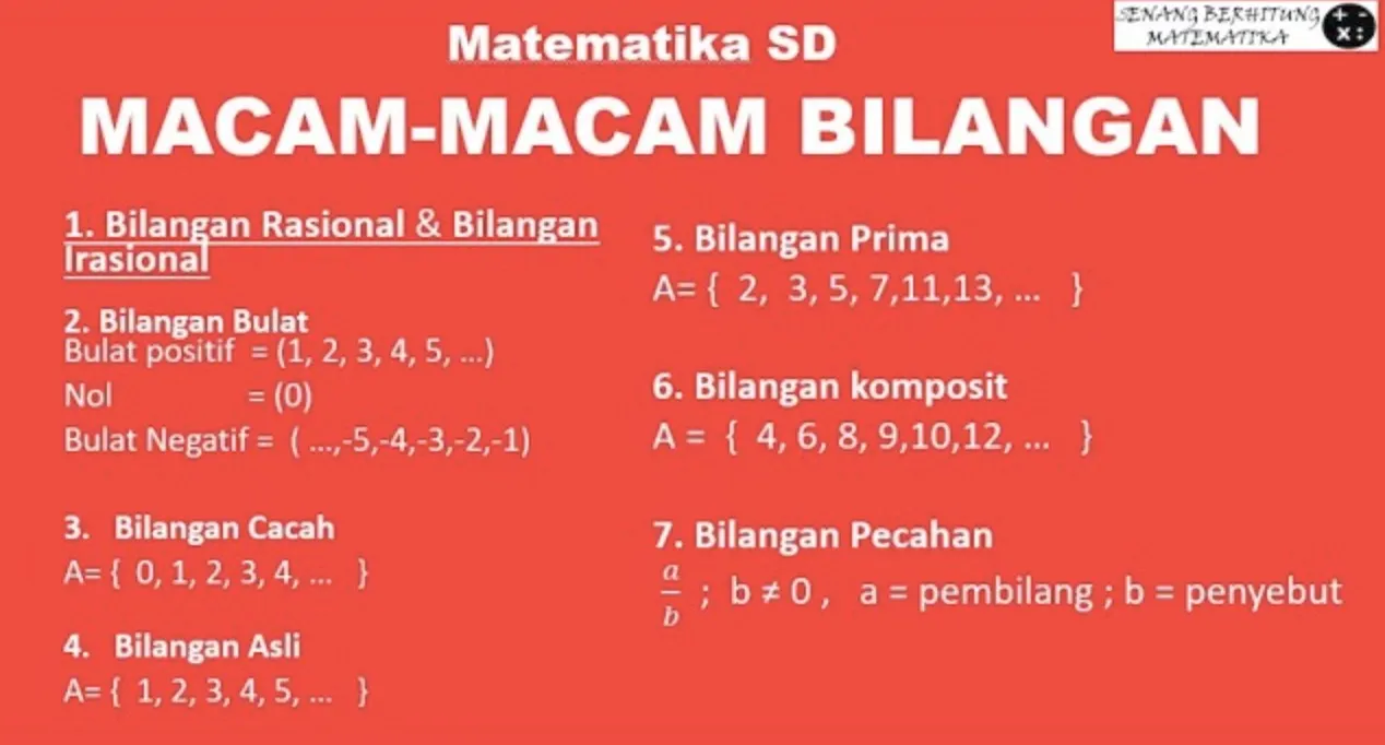 TEORI BILANGAN